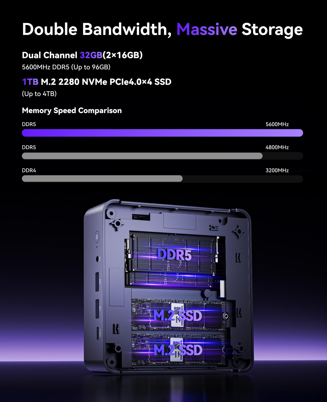 KAMRUI AM21 Mini PC, AMD Ryzen 7 8745HS (8C/16T, up to 4.9GHz), 32GB DDR5 5600MHz RAM, 1TB M.2 2280 PCIe 4.0 SSD, Mini Desktop Computer with Radeon 780M, USB4, Quad Display, Dual LAN, HDMI, WiFi 6