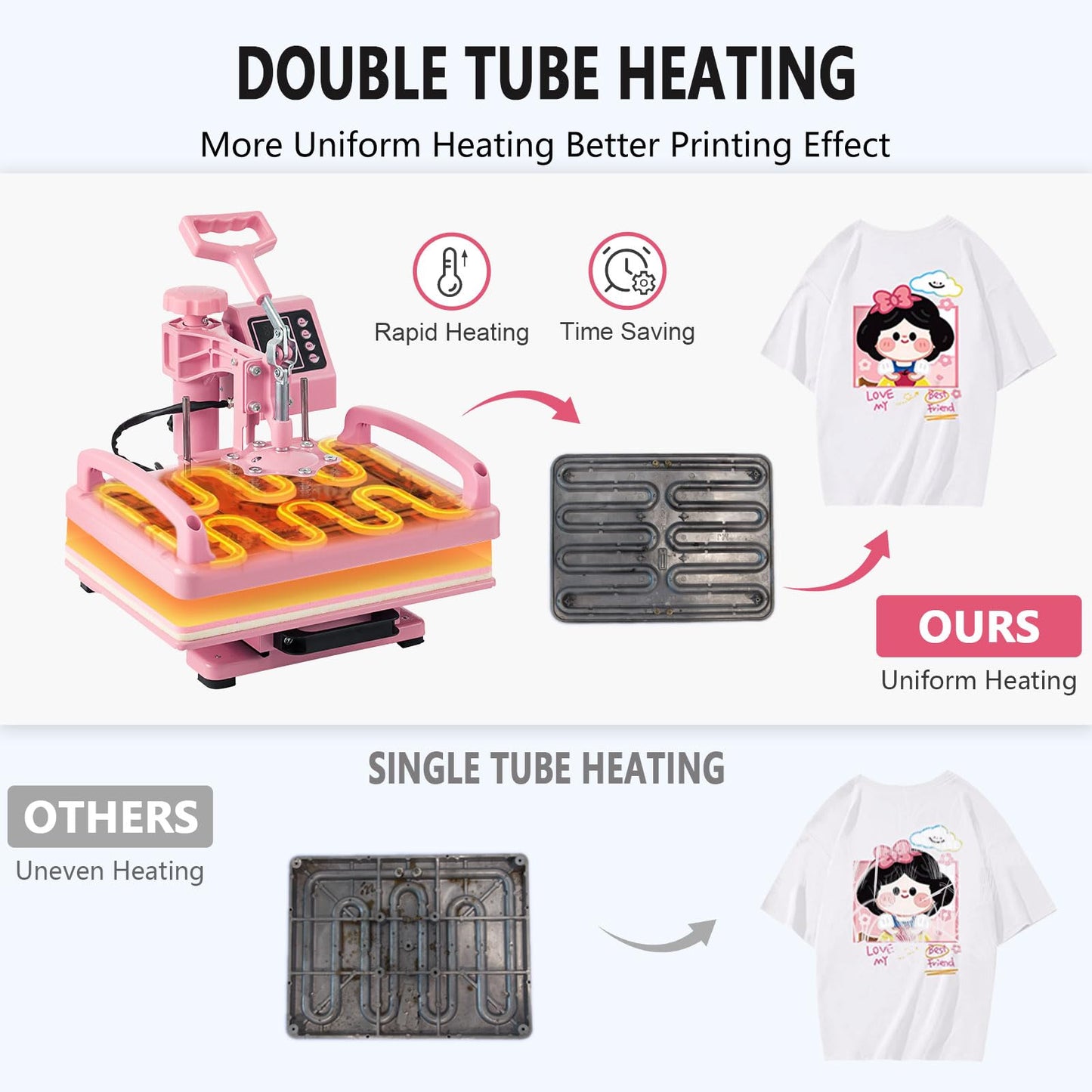 Hitgrand Heat Press 15x15 inch, Heat Press Machine for T-Shirts, 8 in 1 Heat Press with 30 OZ Tumbler Press, Combo Tumbler Heat Press Machine Sublimation for Hat Cap Mug Plate