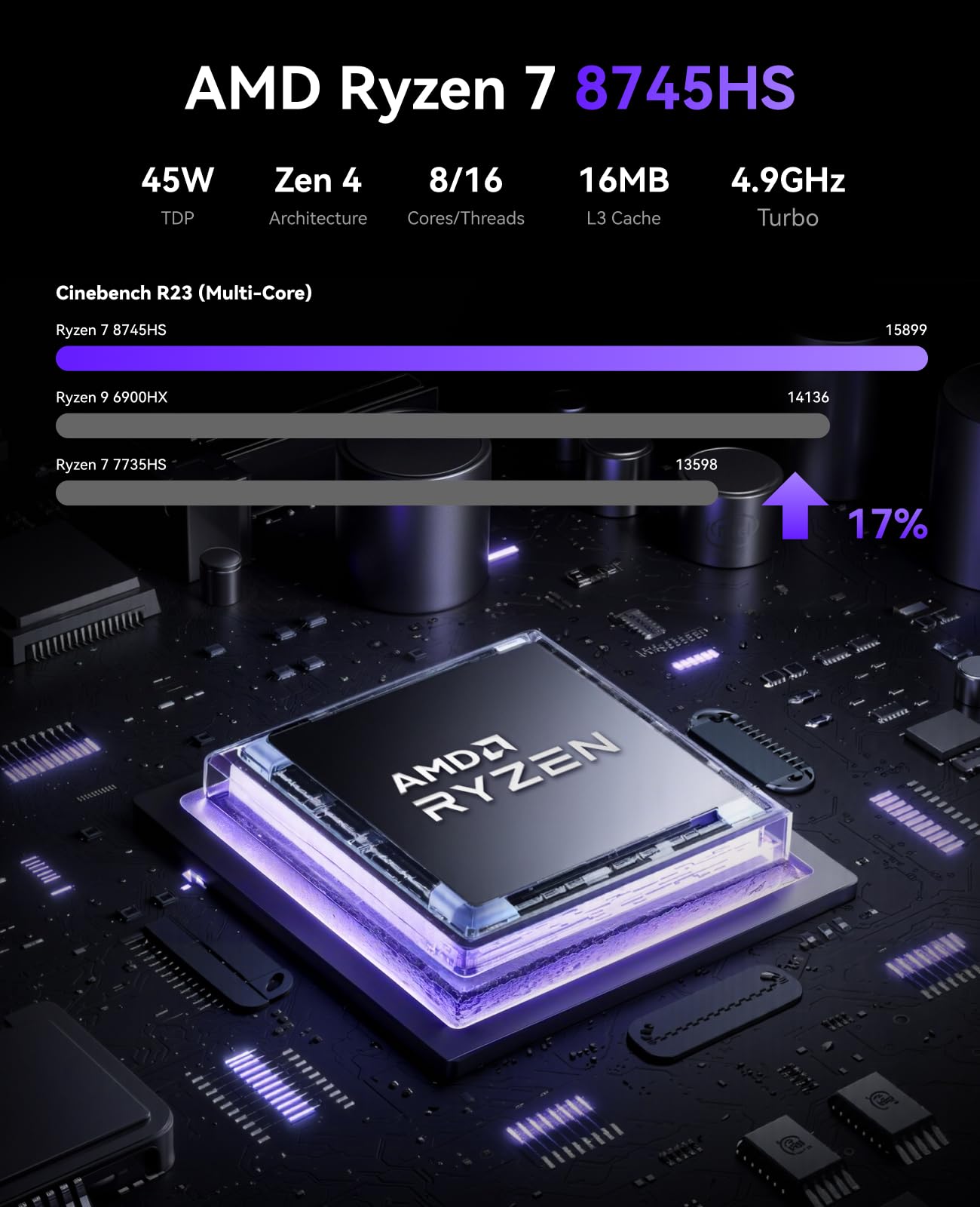 KAMRUI AM21 Mini PC, AMD Ryzen 7 8745HS (8C/16T, up to 4.9GHz), 32GB DDR5 5600MHz RAM, 1TB M.2 2280 PCIe 4.0 SSD, Mini Desktop Computer with Radeon 780M, USB4, Quad Display, Dual LAN, HDMI, WiFi 6